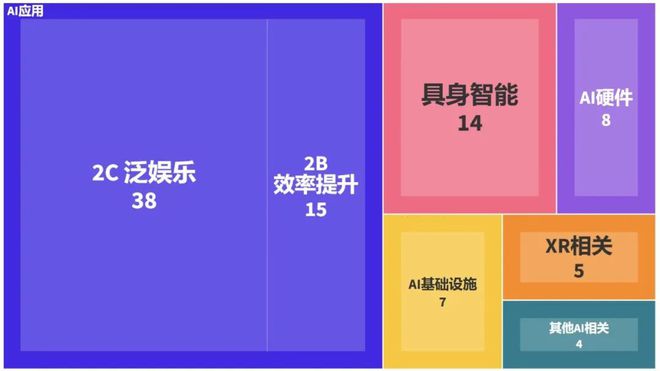 I硬件的突围方向和可能性未来j9九游会登录万字探讨：A(图3)