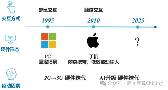 I硬件的突围方向和可能性未来j9九游会登录万字探讨：A