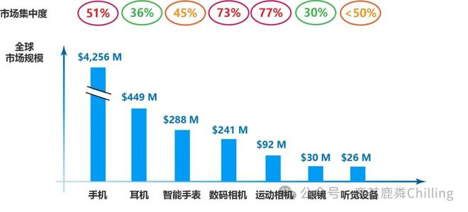 I硬件的突围方向和可能性未来j9九游会登录万字探讨：A(图10)