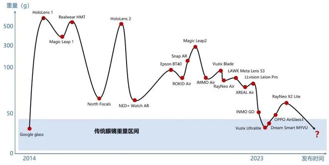 I硬件的突围方向和可能性未来j9九游会登录万字探讨：A(图9)