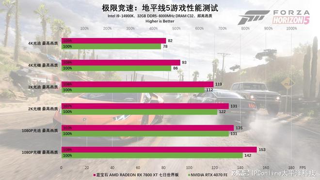 0XT定制版评测：颜值性能双杀4K流畅电竞j9九游真人游戏第一品牌蓝宝石RX780(图71)