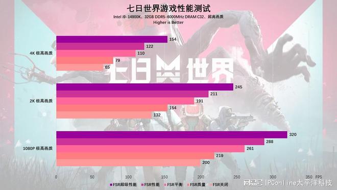 0XT定制版评测：颜值性能双杀4K流畅电竞j9九游真人游戏第一品牌蓝宝石RX780(图7)