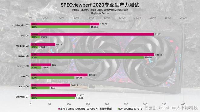 0XT定制版评测：颜值性能双杀4K流畅电竞j9九游真人游戏第一品牌蓝宝石RX780(图40)