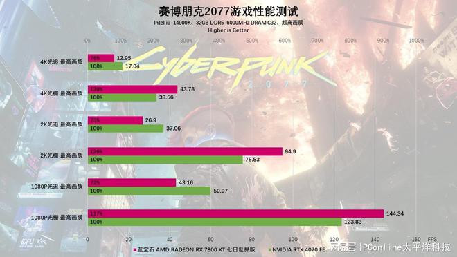 0XT定制版评测：颜值性能双杀4K流畅电竞j9九游真人游戏第一品牌蓝宝石RX780(图51)